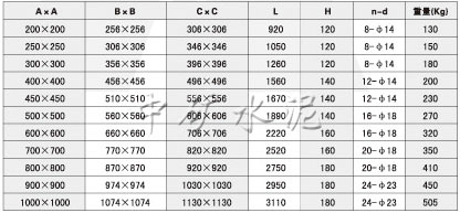  QTLV-0.1氣動推桿平板閘閥